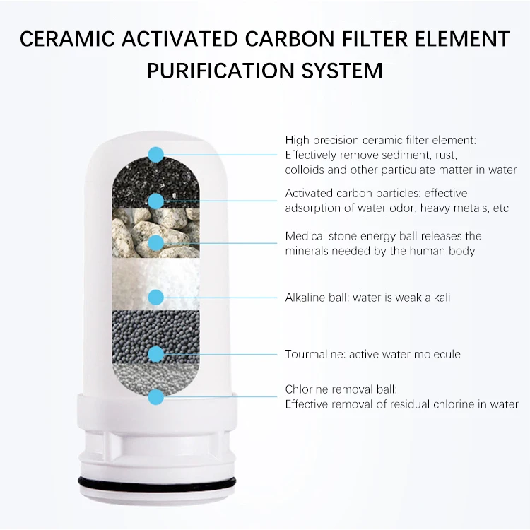 2024 Hot sale New Design household water filter faucet Tap Faucet Water Filter Used on Faucet with Ceramic Filter