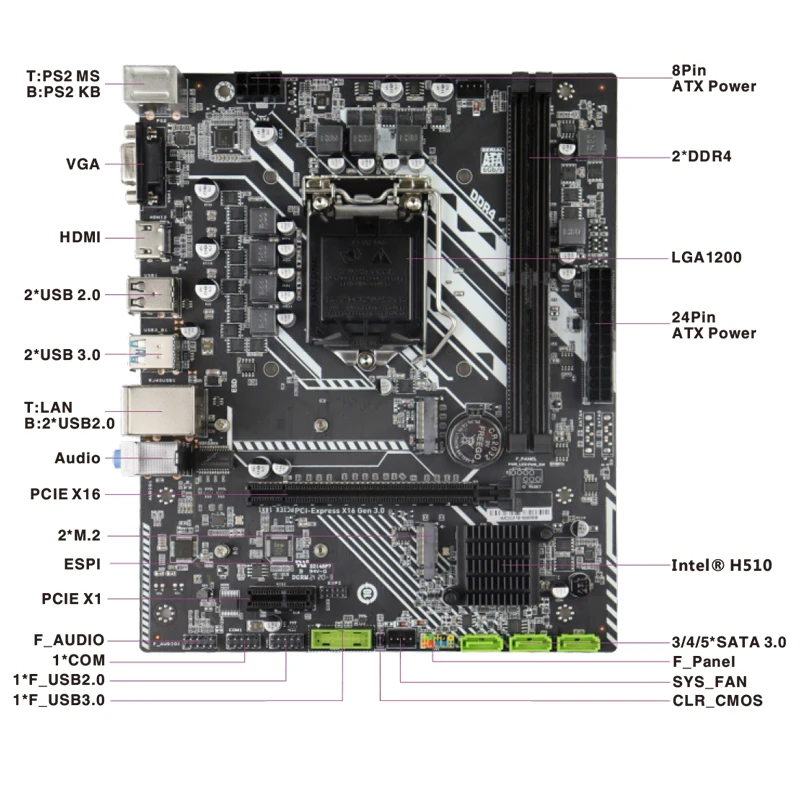 Esonic H510 ATX motherboard LGA 1200 socket Support 10/11th gen intel Pentium Core Celeron CPU