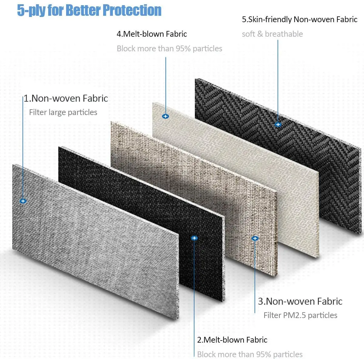 Good Quality KN95 Breathing Valve Face Mask Comfortable Earloop KN95 Mask box packing free logo customized