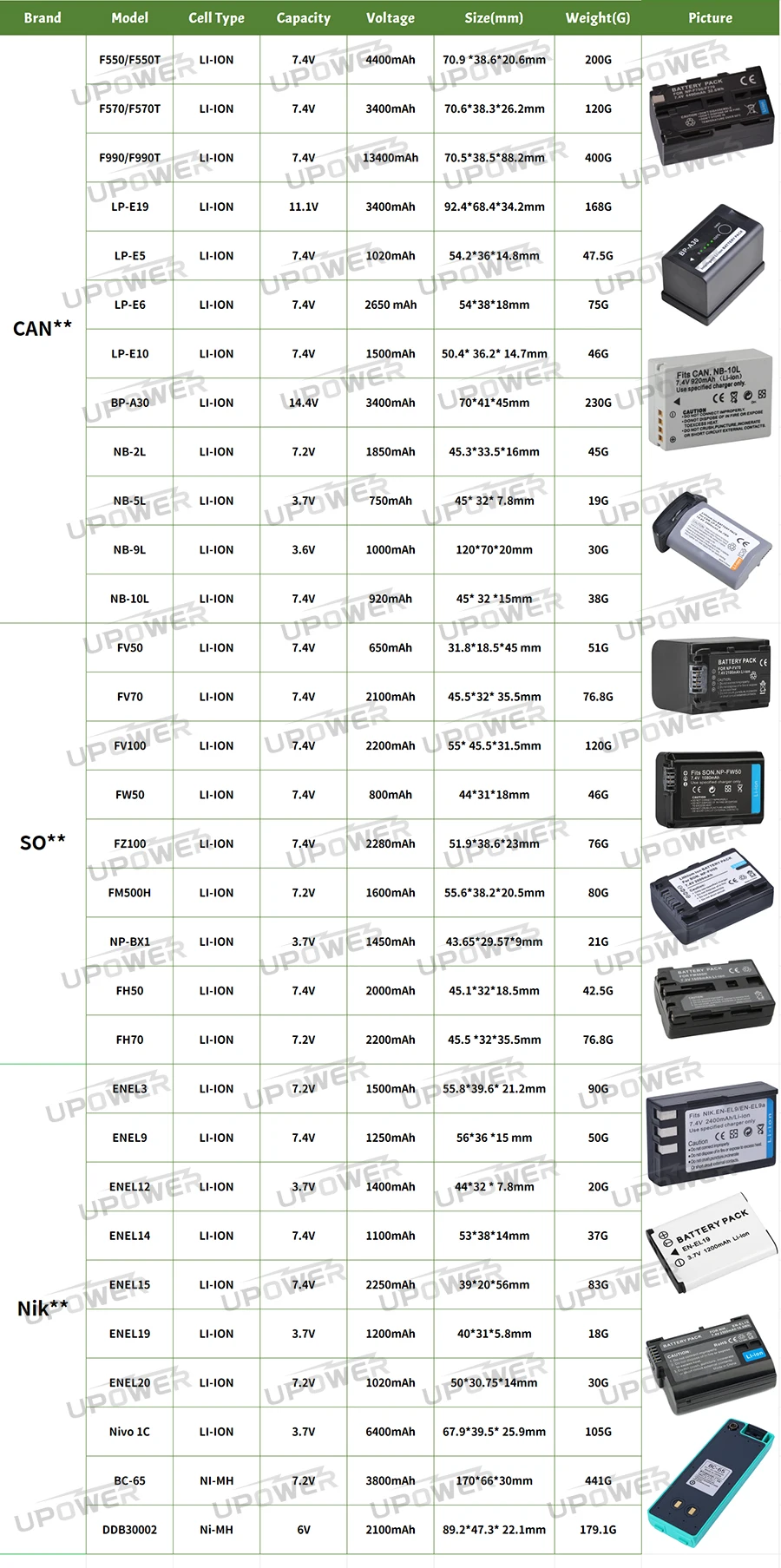 7.4V 2000mAh Lithium ion replacement rechargeable camera battery LP-E6 for EOS 80D 6D 7D 70D 60D 5D Mark III