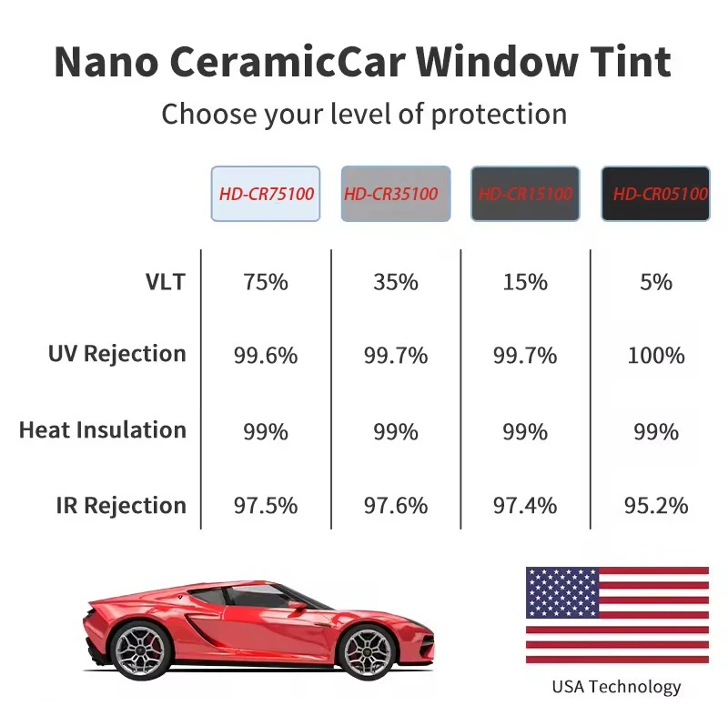 Sun Heat Control Nano Ceramic Car Window Tint Film Uv Protection Cheap 2 Ply Auto Tint Film 5% 30% 70% 80% Vlt
