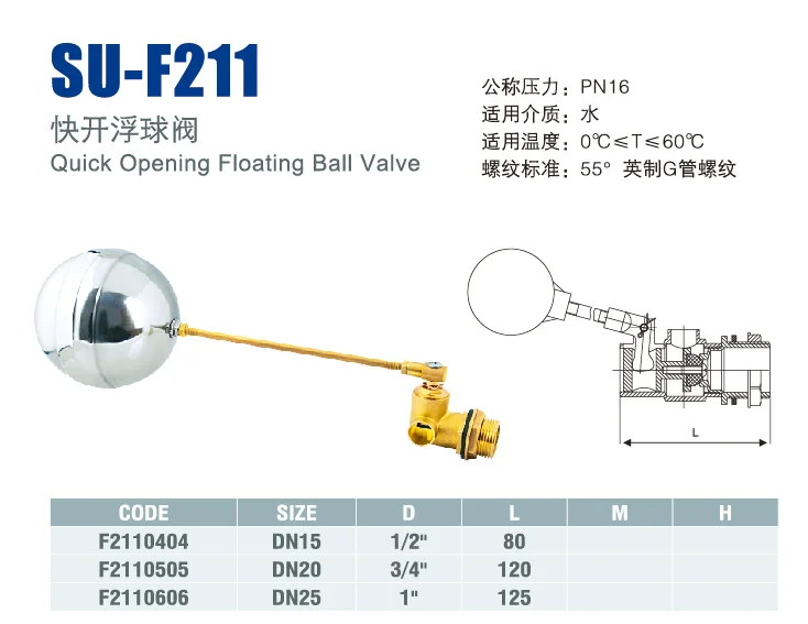 SU-F211 Quick Opening Floating Ball Valve