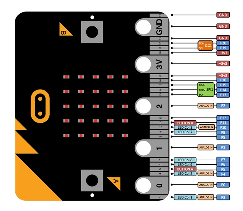 
bbc microbit Development board bbc Micro:Bit 