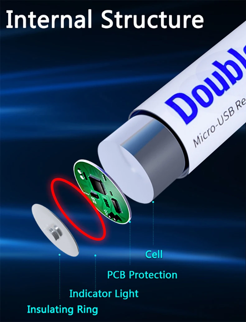 New arrivals 1.5v 1000mWh Micro-USB Li-ion battery usb charging aaa size rechargeable lithium ion battery