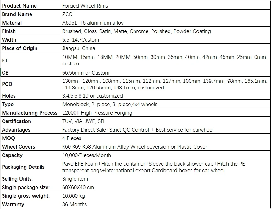 Hyperstar  Forged Aluminum Alloy  20 inch Wheel Rims Import Retrofit Upgrade forged Wheel Hubs