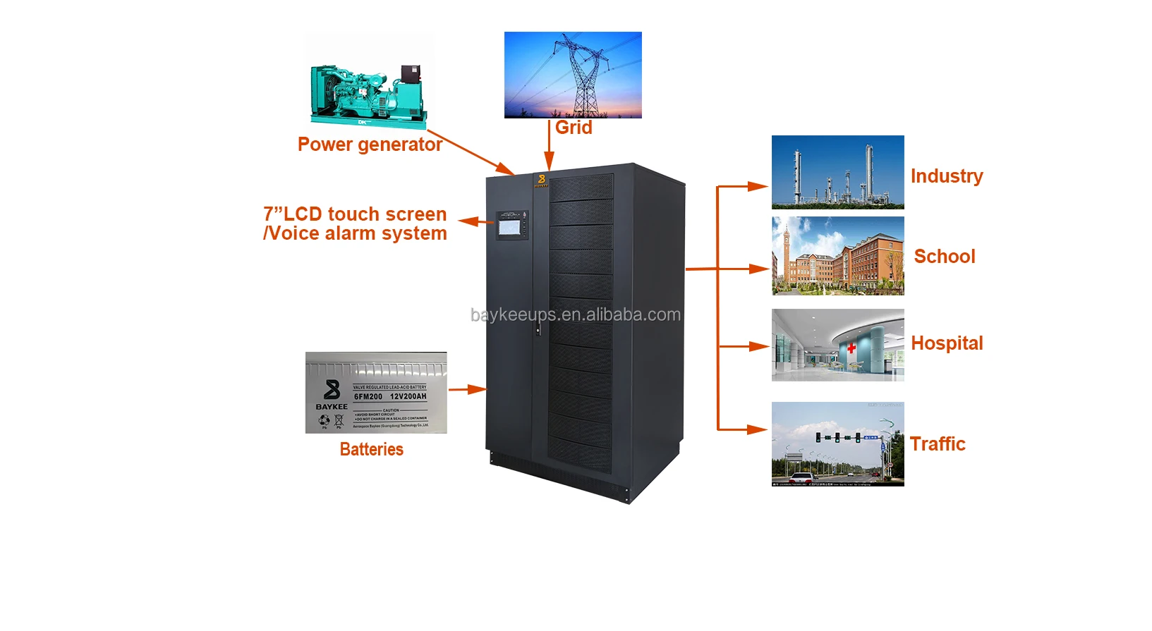 High Quality 3 Phase UPS 30KVA Online Industrial Ups 10KVA 15KVA 20KVA 30KVA 40KVA 60KVA Double Conversion UPS Power Supply