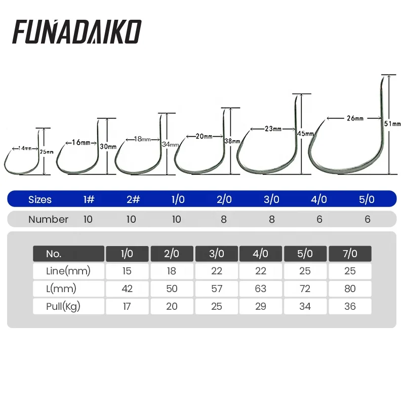 FUNADAIKO High Carbon Steel Extra Strength Freshwater Saltwater Fishing Hooks Offset Shank Worm Jig Fish Hook