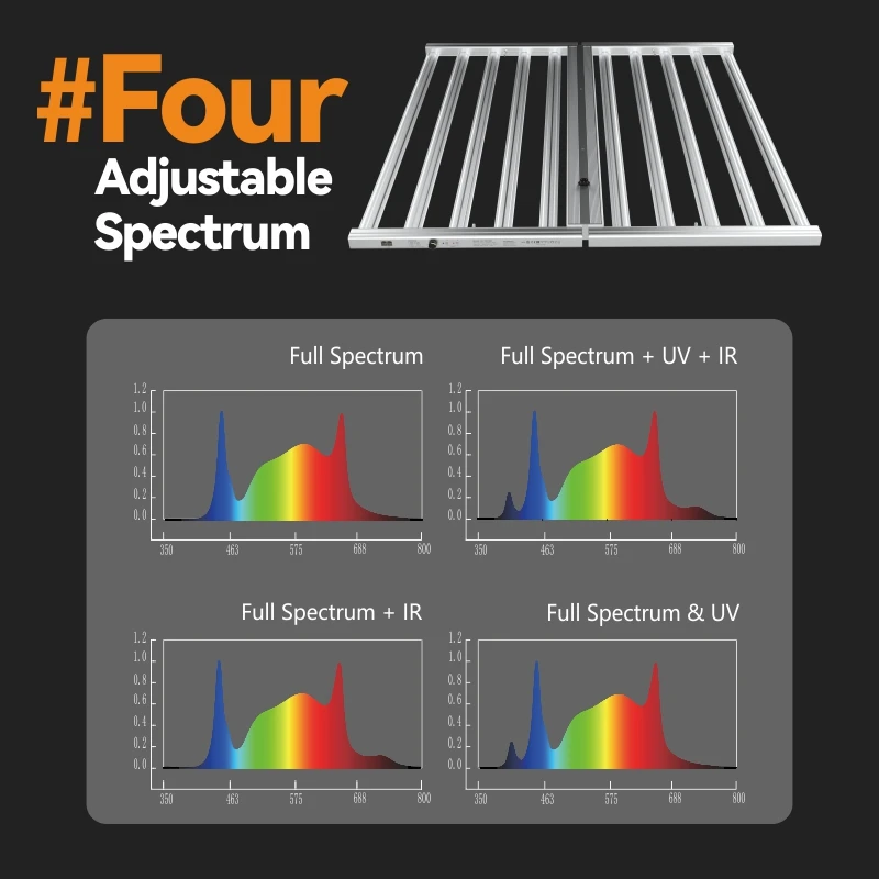 Factory Price Advanced UV IR Full Spectrum 5x5 6x6 led grow light 800W 1000W For Medical Plants