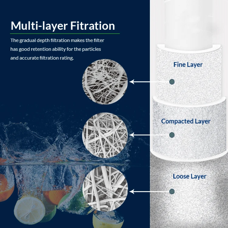 Hot Sale OEM 1/5/10 Micron PP Spun Melt Blown Sediment Water Treanment Filter Cartridge For Food & Beverage