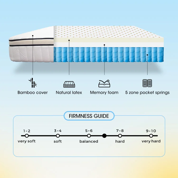 Factory custom euro top in UK adjustable bamboo breathable cover memory foam latex pocket spring king size mattress in a box