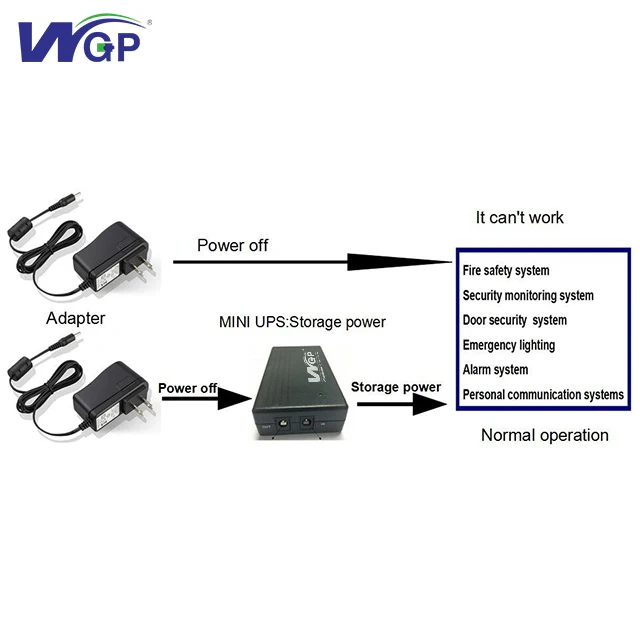  Резервный блок питания WGP 5 В для raspberry