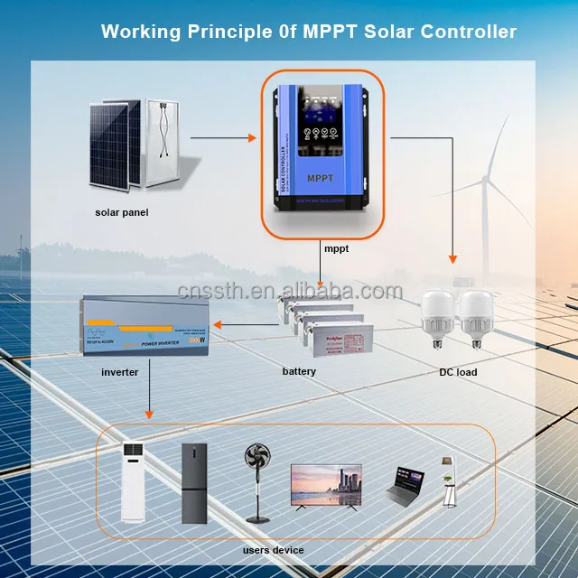 Mppt Solar Charger Controller 12v24v36v48v 96V Max Pv Input 230v Lithium Battery  Epsolar