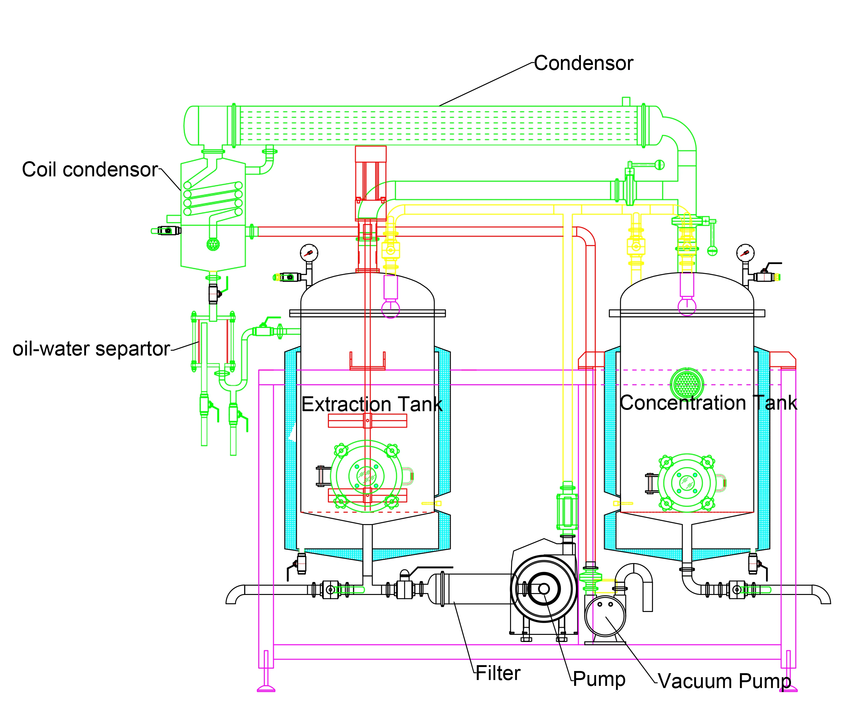 Stevia Extraction Machinery Concentrated Equipment Essential Oil Distiller