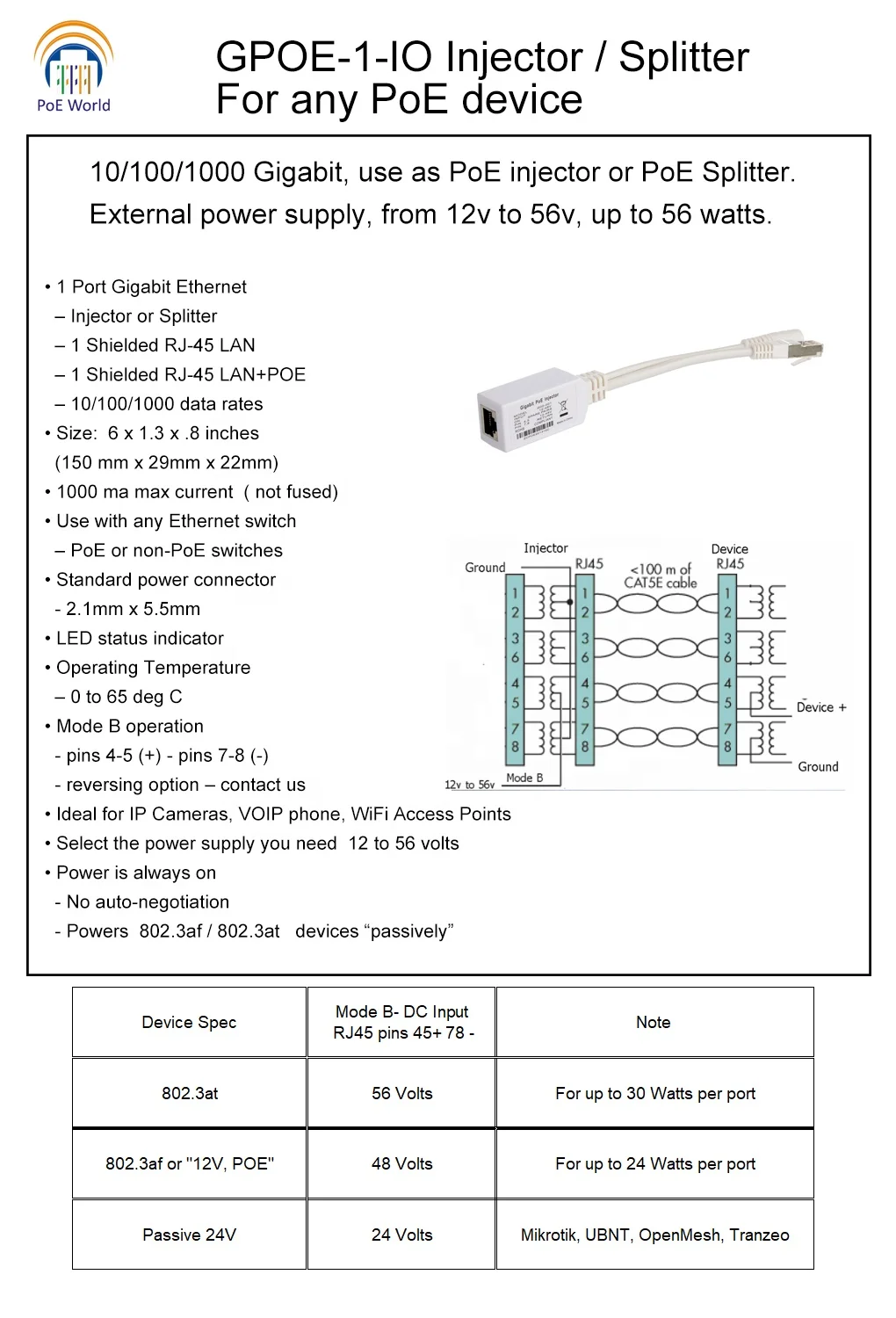 Gigabit PoE Injector cable use as poe splitter / power over ethernet connector from 12V -56V for MikroTik and other PoE Products