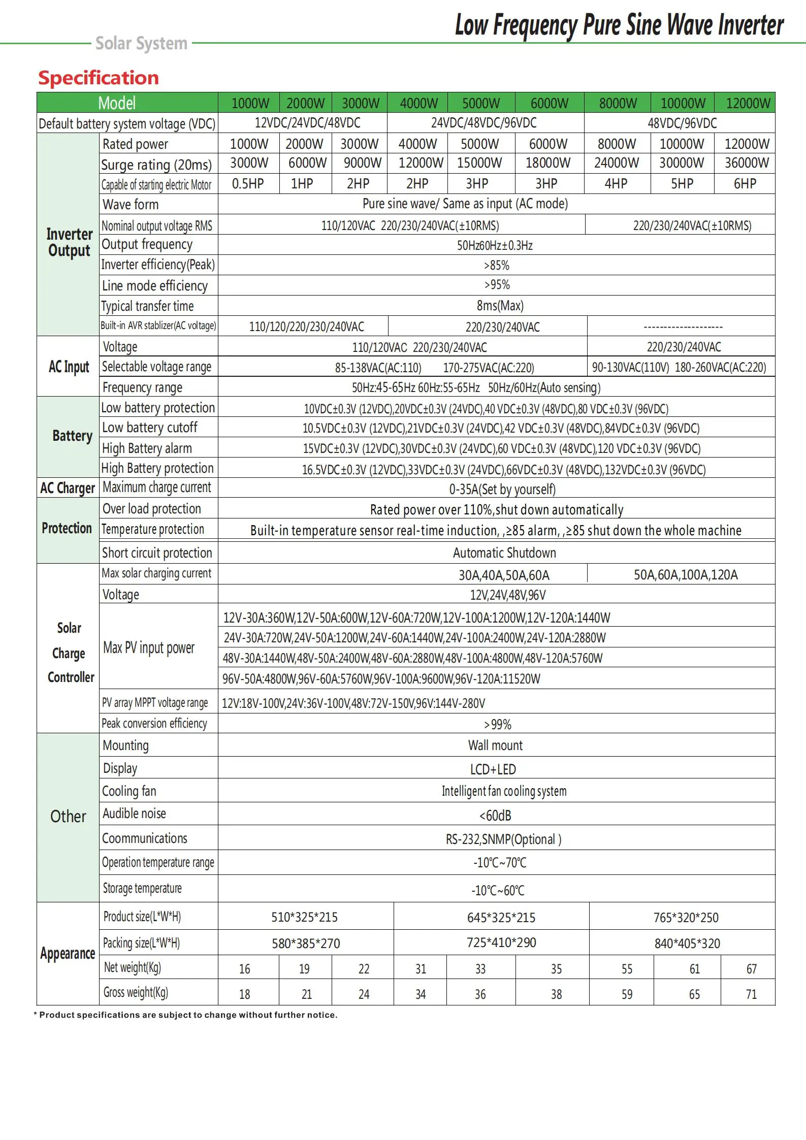 Inverter MPPT (2).jpg