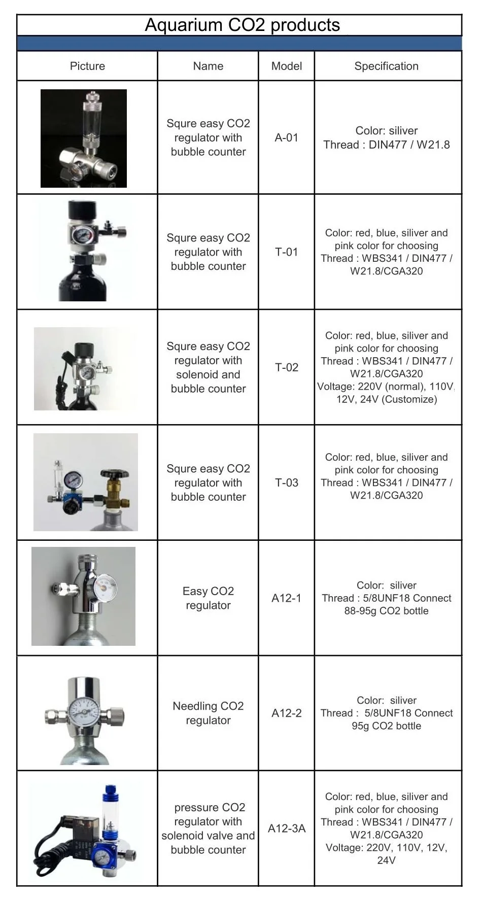 CO2 regulator-1