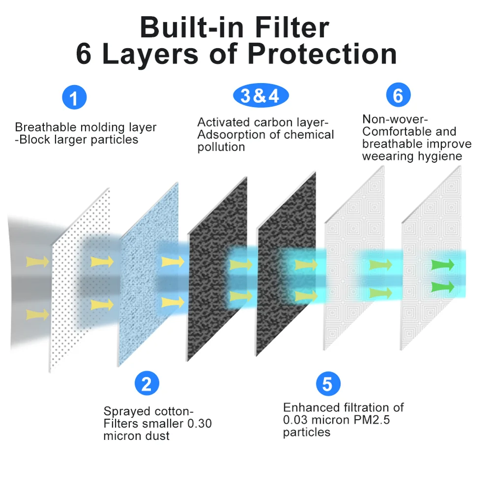 
SHANREN N95 Filter pm25 Activated Carbon Cycling Dust Proof Protective Gear 