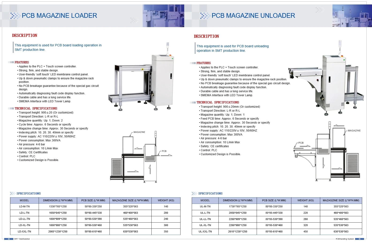 High-Capacity Automatic SMT PCB Mini Loader New Condition High-Capacity PCB Conveying Equipment Standard PCB Loader