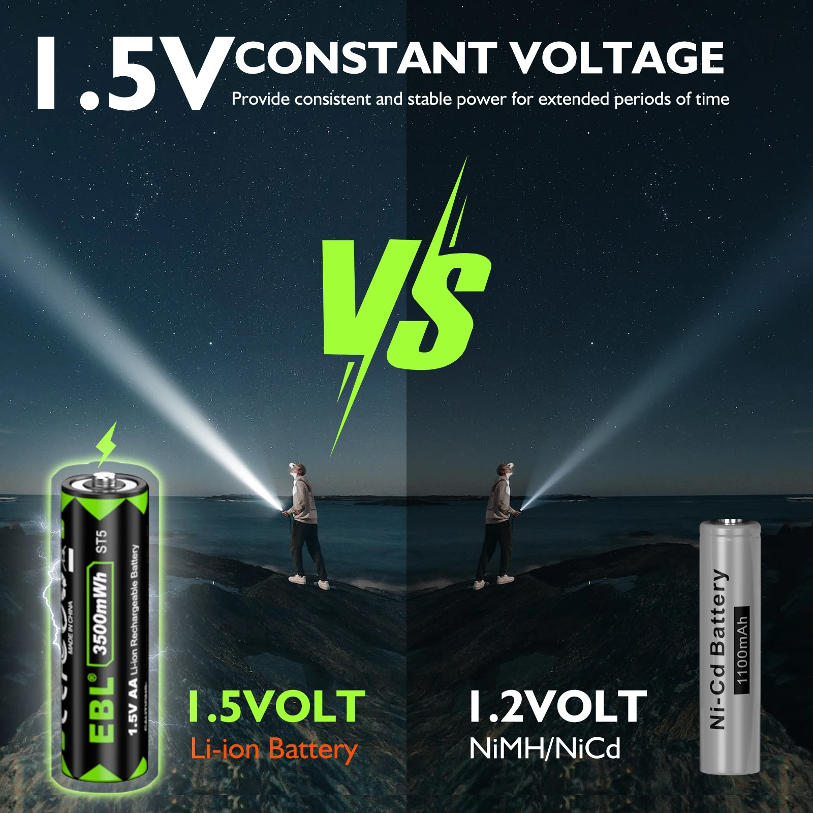 Ebl 1.5V Rechargeable AA Lithium ion Battery Cells Set With Ebl AA Battery Charger