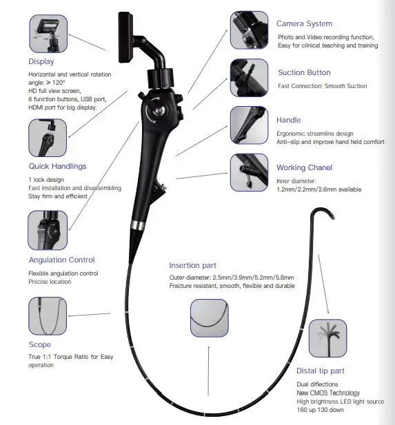 LTEV21 Hospital Medical Trolley High Definition Monitor Reusable Video Endoscope Laryngoscope for Neonate