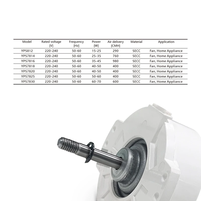 Angega AC motor 110-120V 210-240V BMC Bulk Molding Compound CEILING FAN MOTOR