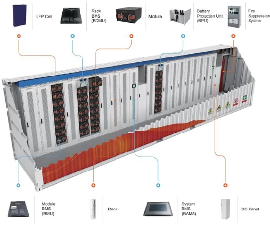 7MW 14MWh аккумулятор/BMS/PCS Часть Батарея система хранения энергии с 6 шт. 40