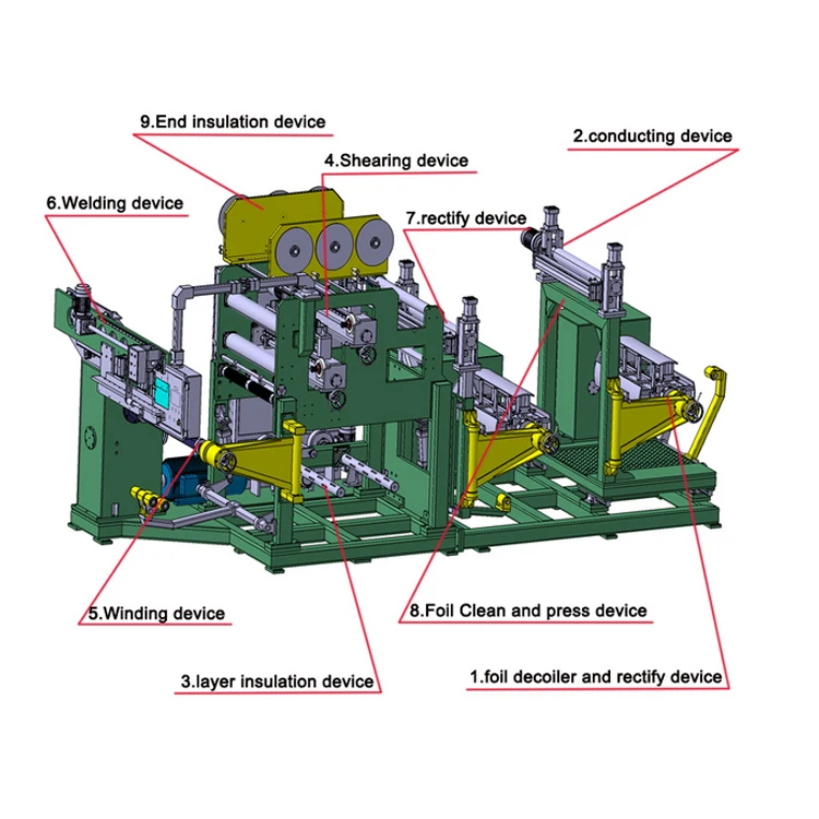 Japan PLC control general purpose copper high voltage transformer foil winding machine
