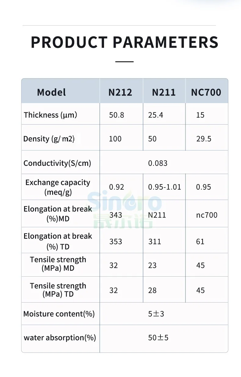 DUPONT Hydrogen Fuel Cells Proton Exchange Membrane NC700