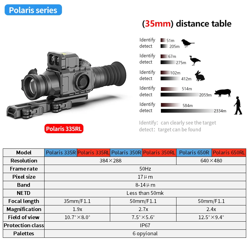 Polaris 650RL 350RL Monocular Night Vision Infrared Handheld Thermal Imaging Outdoor Thermal Scope for Hunting
