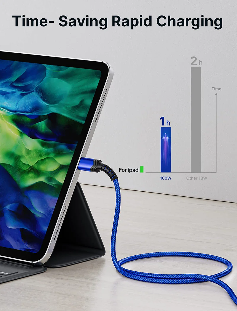 USB C to USB C Cable 100W Type C Fast Charging Charger Compatible with MacBook Pro, iPad Mini 6, iPad , Galaxy S22 21