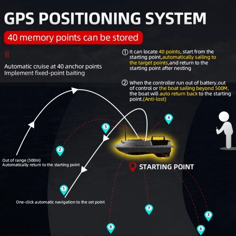 Новейшие и обновленные 2 умные рыболовные лодки для ловли карпа с GPS позиционирование