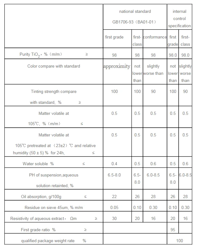 A1 Anatase titanium dioxide  /blue star