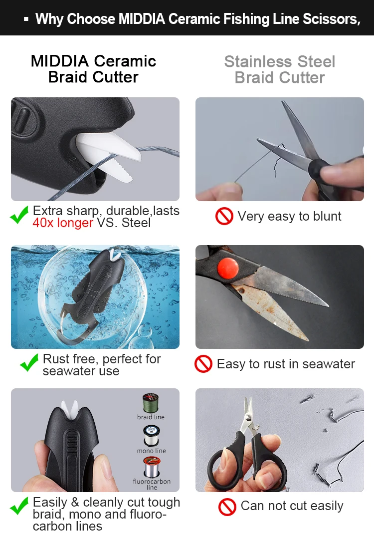 MIDDIA Portable Fish Line Cutter Snip Cutter 1 inch Retractable Serrated  Ceramic Braid Scissors Ceramic Fishing Accessories