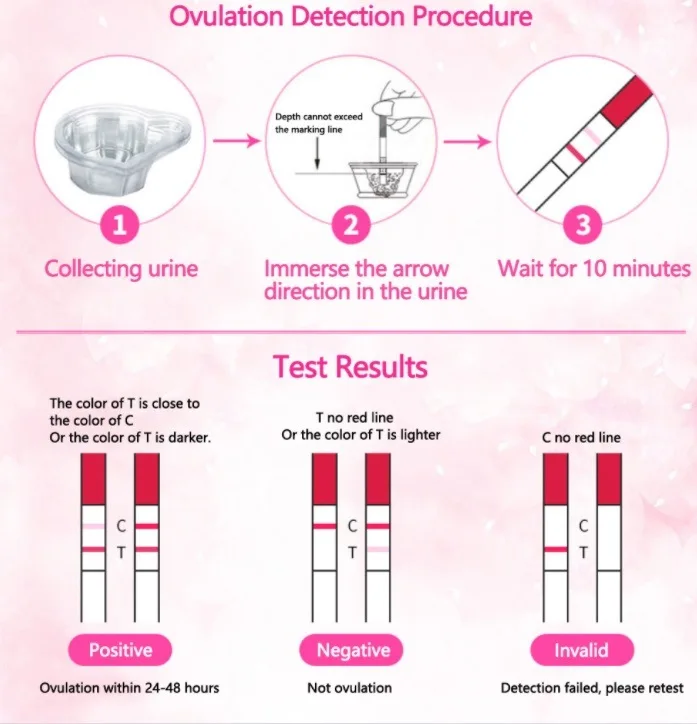 Custom precision pregnancy test midstrem comfort one step pregnancy test