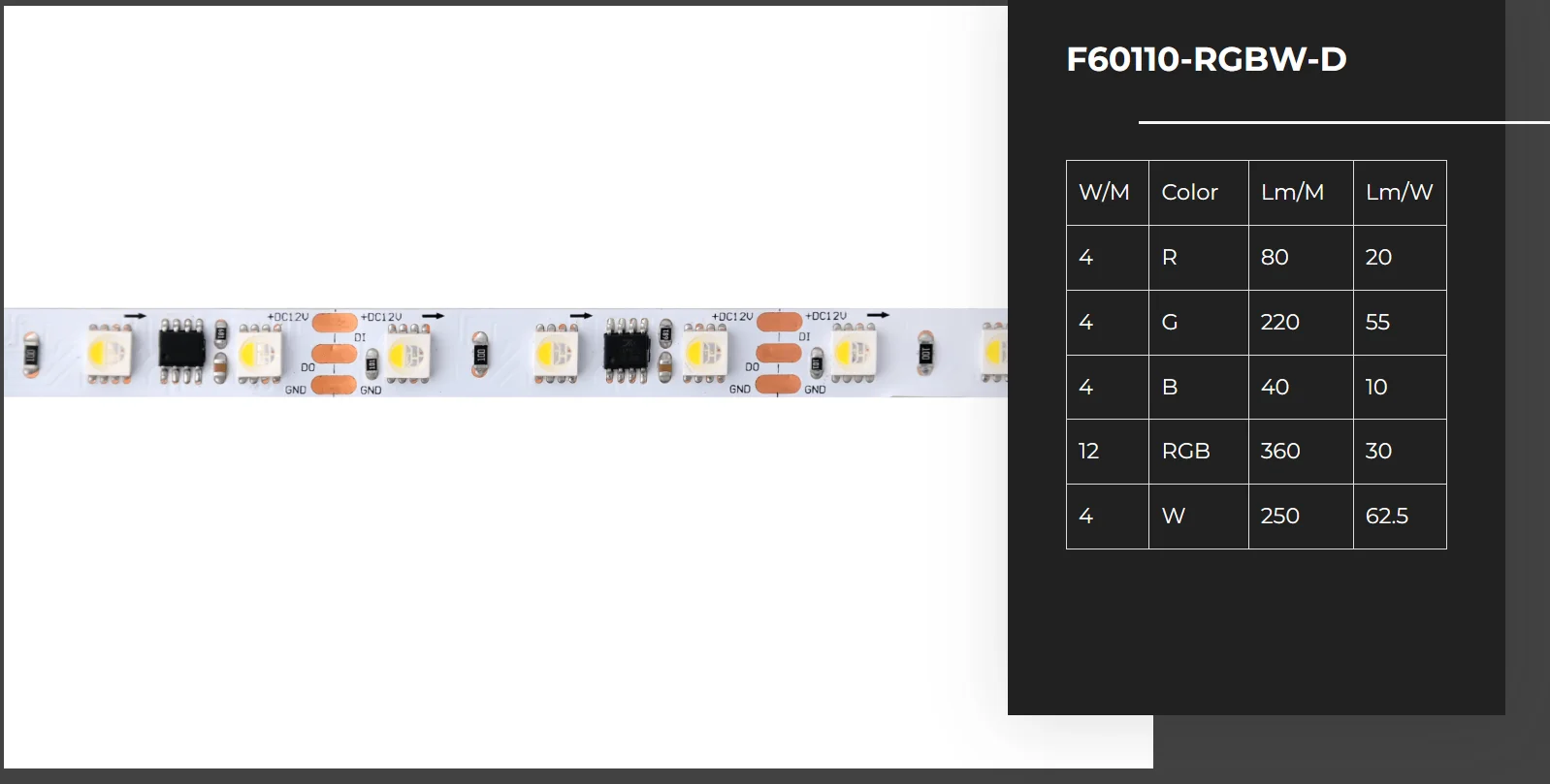 Wholesale Cost 20 pixels 12V RGBW 5050 4 in 1 Light Strip LED for Gaming Room