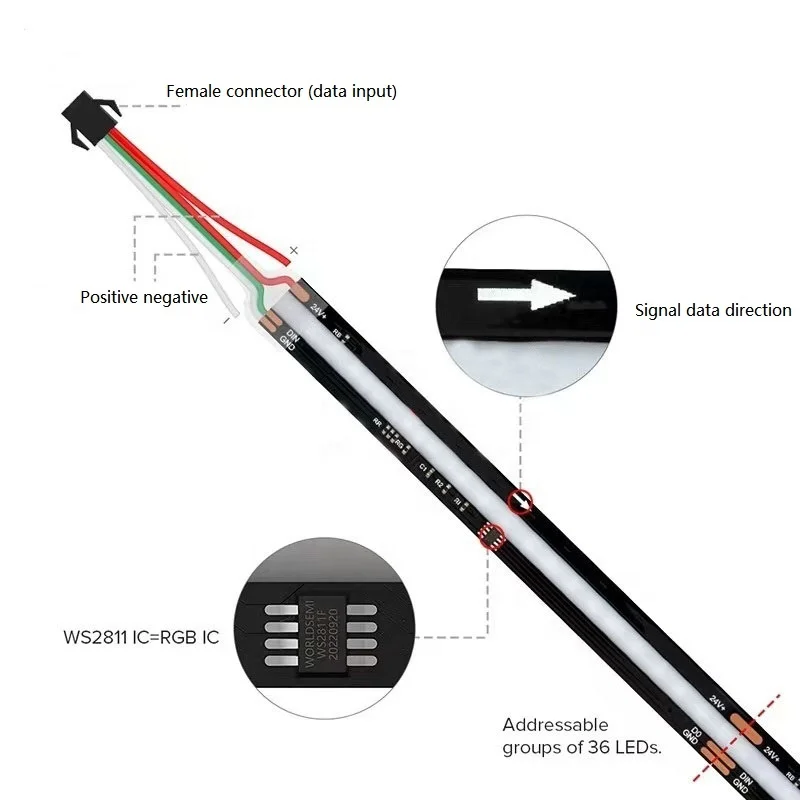 Addressable COB LED strip black PCB ws2811IC 24vCOB light strip