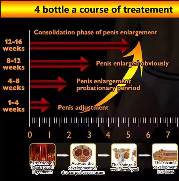 2024 Best Price Body Care Products Russia Male Care Massage Cream Wholesale Titan Gel Gold Products For Adult Men Relief Cream