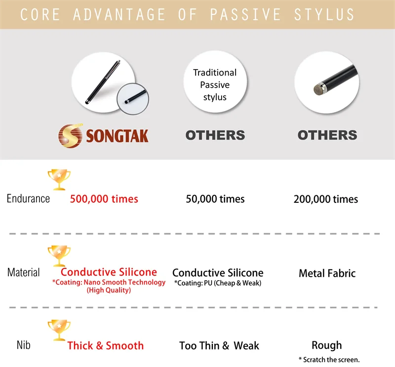 Smart Pencil Digital Compatible Tablet Phone Sensitive Touch Screen Stylus Pen with Pen Clip