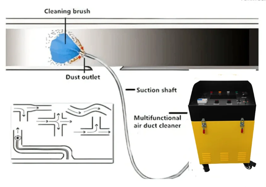 YORKTECH Air Duct Cleaning Machine Equipment Dust Remover for Flour Mill Chemical Plant