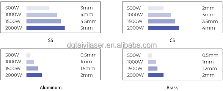Bicycle Motorcycle Frame Laser Welding Machine