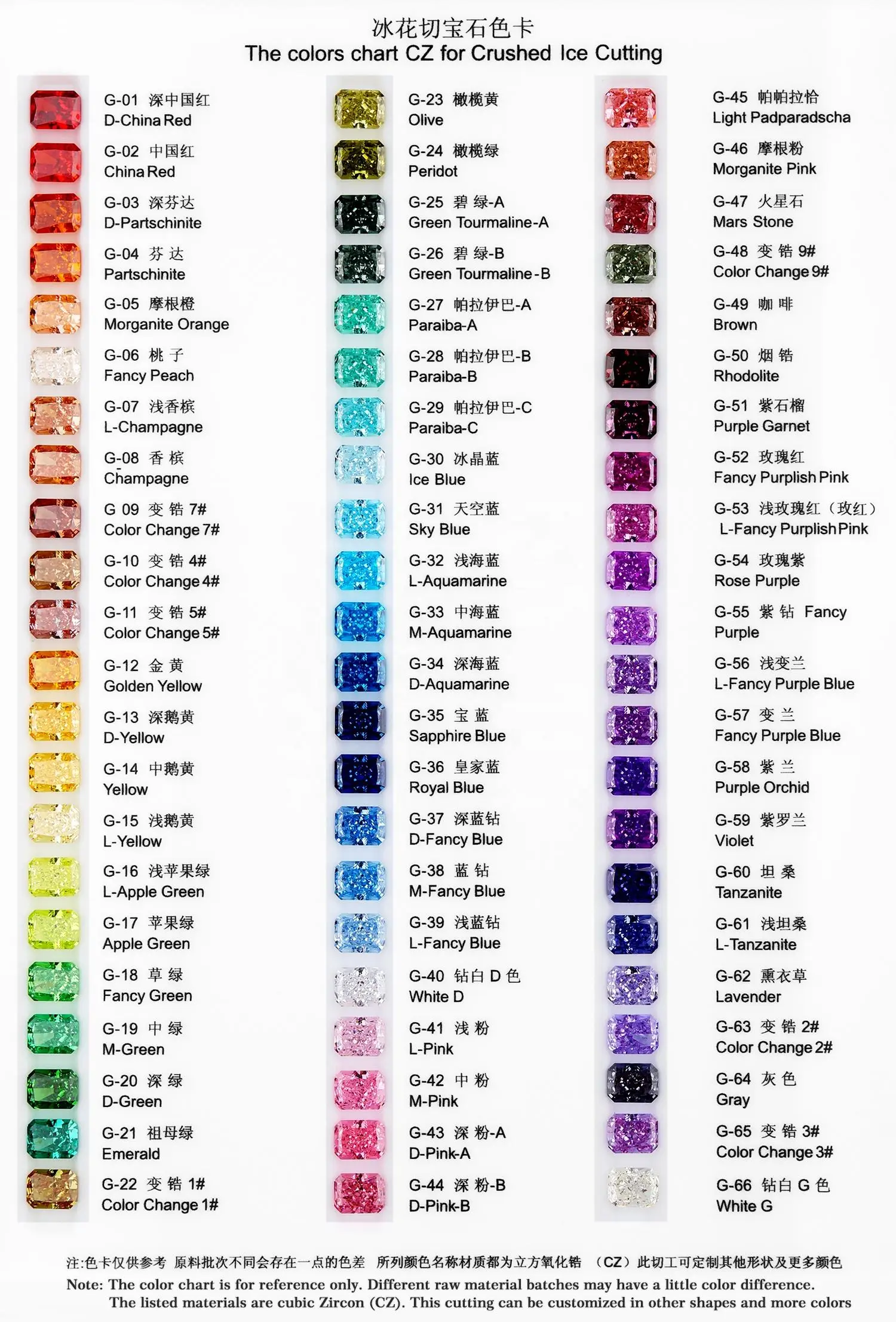 Wholesale gemstone round cut white cz loose gemstone cubic zirconia