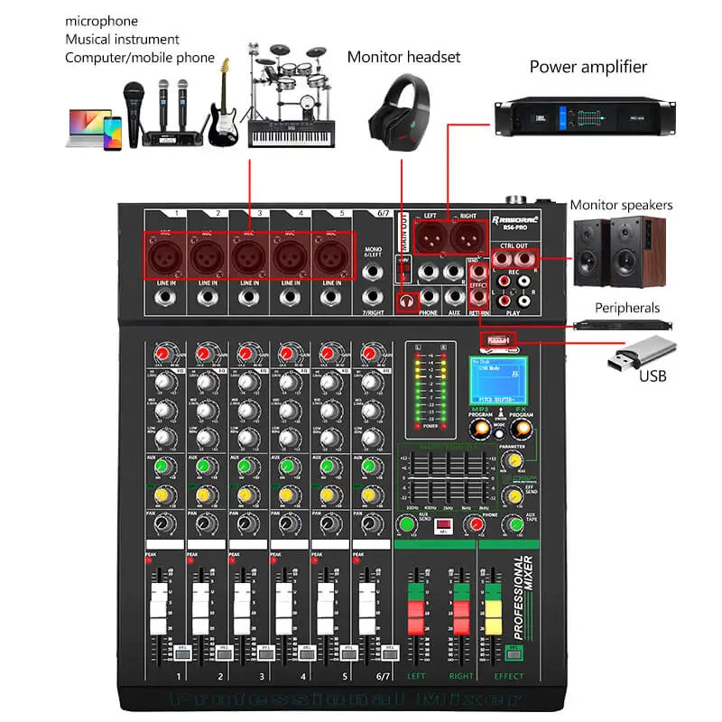 RS6-PRO Professional 6 Channel Mixer Audio Mixing Console Broadcast DJ Sound System USB Interface