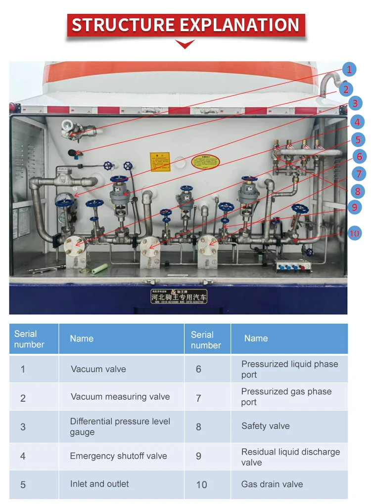 Factory low price 52.6 Liquid Cryogenic Ethane Transport Tank Semi Trailer for transportation