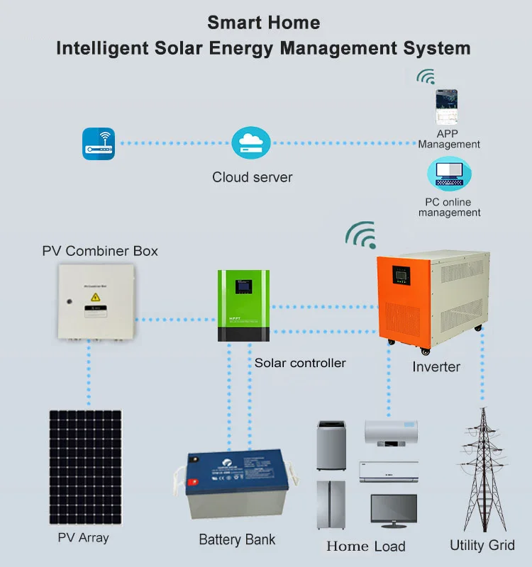 10kva solar system lifetime service 10000 watt solar panel system offgrid solar power system home 50Kva off grid solar generator solar system kit