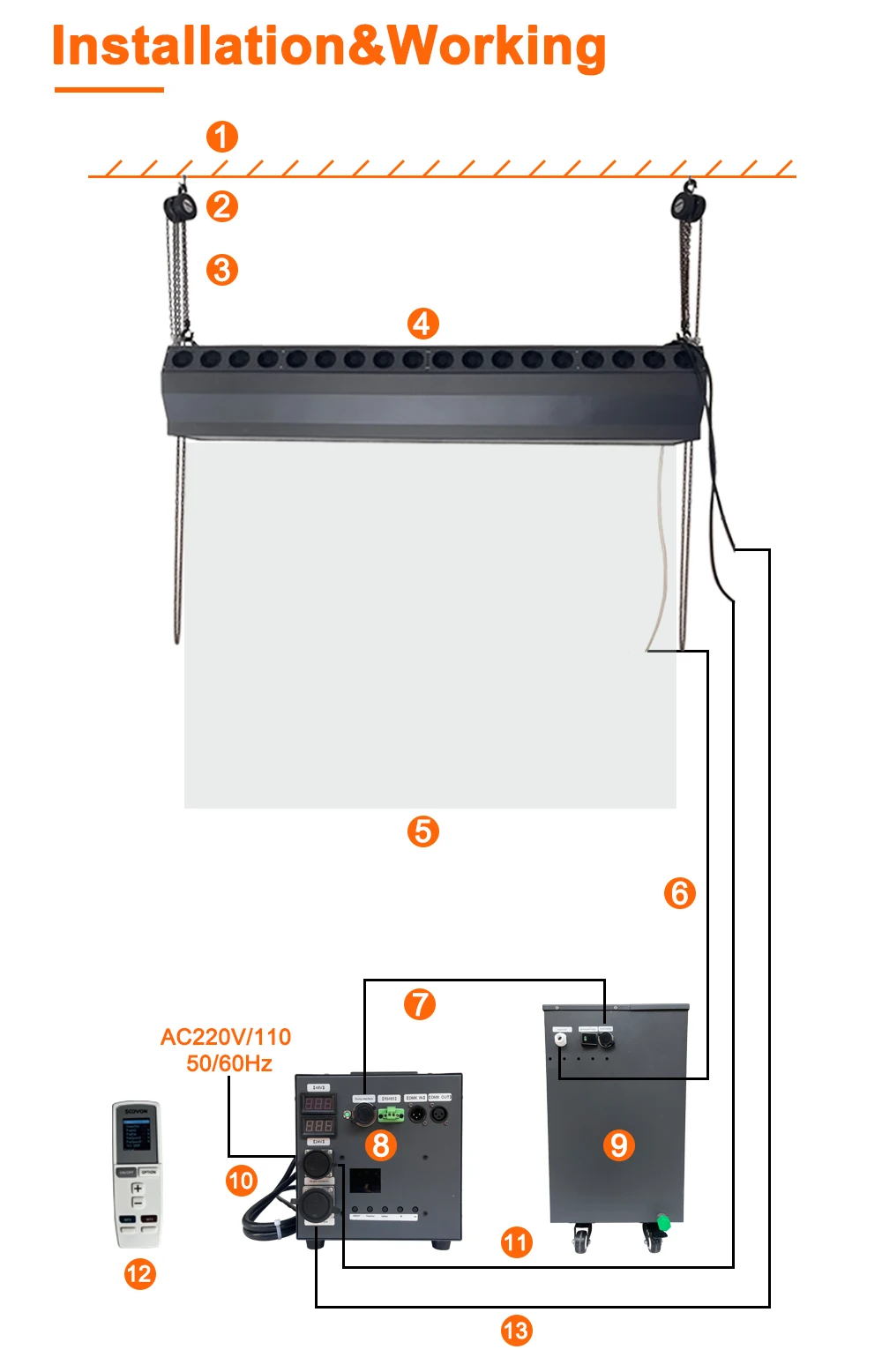 Ava  3M downward water fog screen mist picture video fog projection screen 3D fog video screen