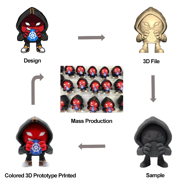 Assorted Custom POP Vinyl Action Figure Toys Custom Action Figure Toy