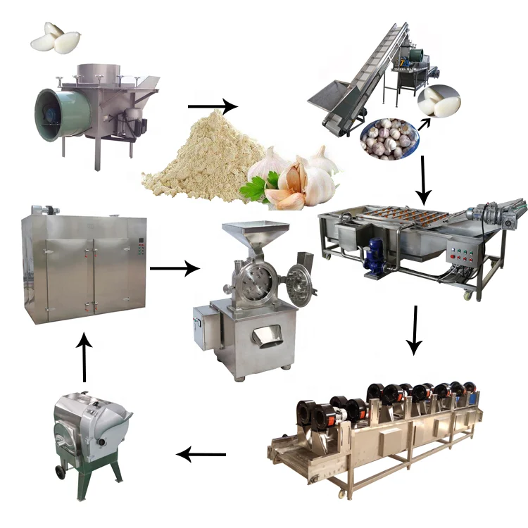 Customized Automatic garlic powder processing line dehydrated garlic flour equipment cheap price for sale