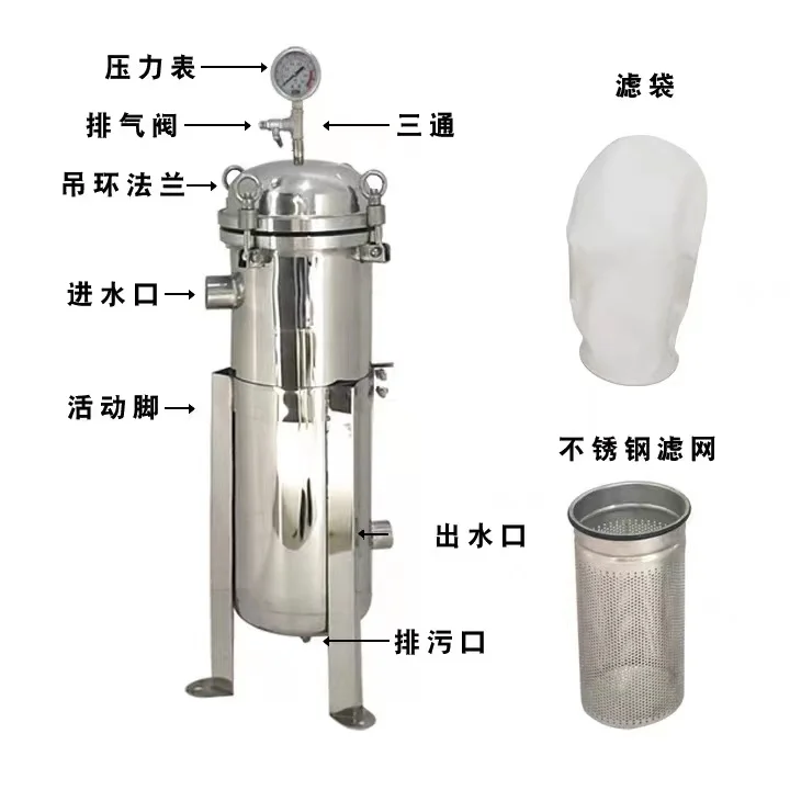 High Precision Stainless Steel Security Precision Filter Cartridge Water Treatment Ro Cartridge Filter Housing Bag Filter
