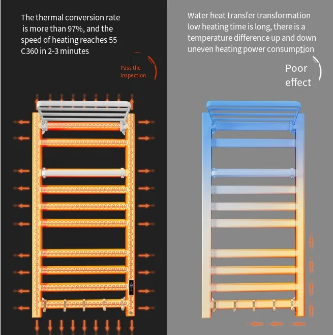 Intelligent electric heating constant temperature drying towel shelf bathroom accessories towel rack