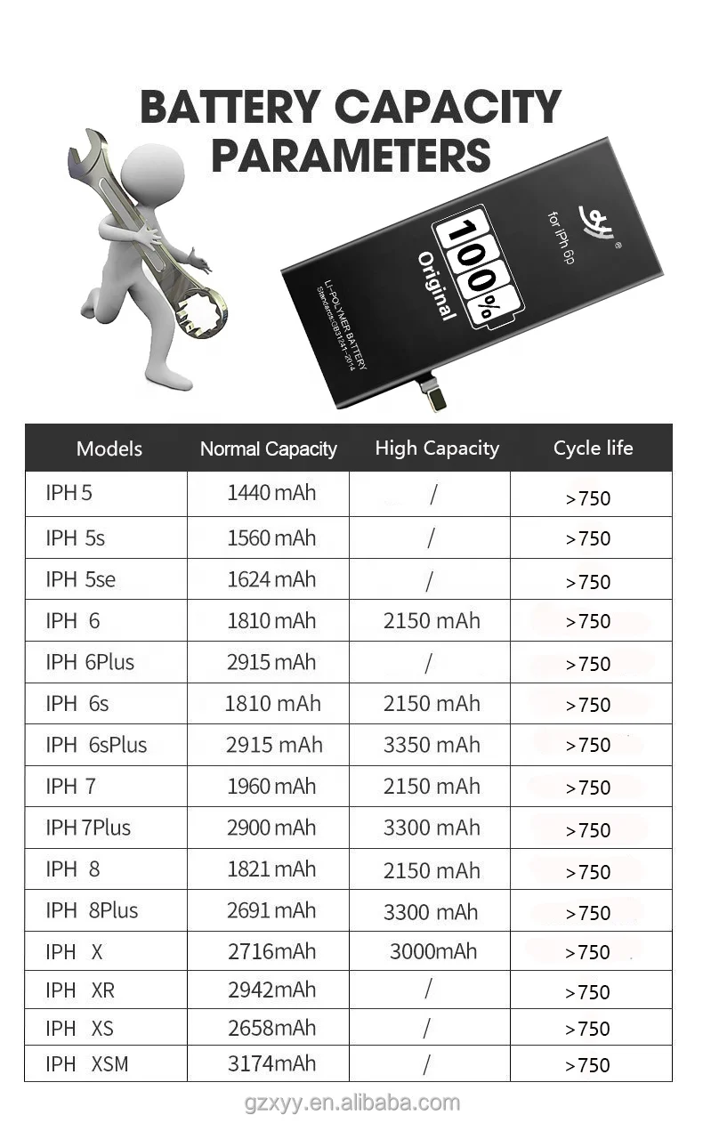 100% оригинального производителя перезаряжаемые сменный ЖК-экран для iPhone 4s батарея с ти СК и полный 1430 мАч емкость